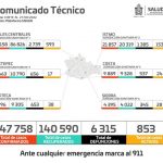 Reducen en una semana 7.08% casos de COVID en Oaxaca