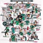 Los 26 guerreros aztecas que estarán en Qatar 2022.